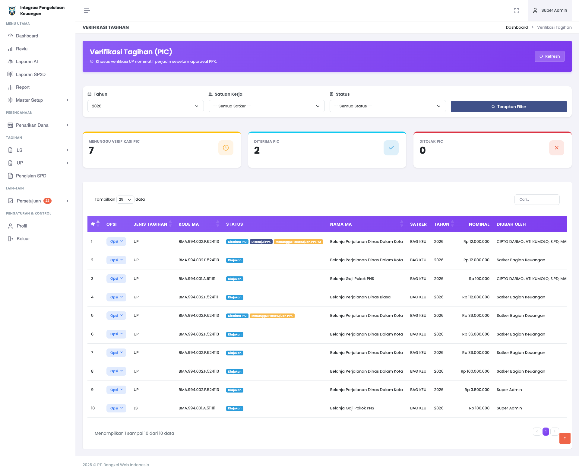 Test Berita untuk pertama kalinya